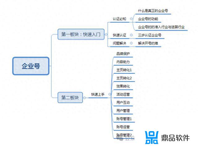 抖音认证的品牌是真的吗(抖音认证的品牌是真的吗吗)