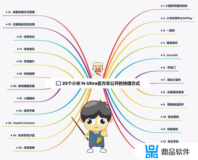 如何教小爱同学给抖音翻页(如何教小爱同学给抖音翻页播放)