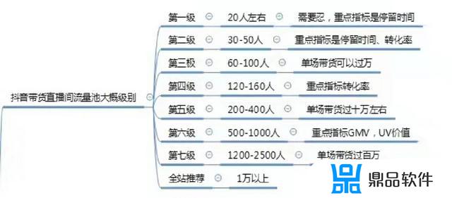 为什么kt板项目开不了抖音小店(为什么kt板项目开不了抖音小店呢)