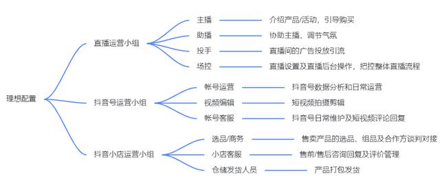 为什么kt板项目开不了抖音小店(为什么kt板项目开不了抖音小店呢)