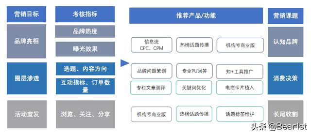 艾森互动抖音点赞是真的吗(艾森互动app)