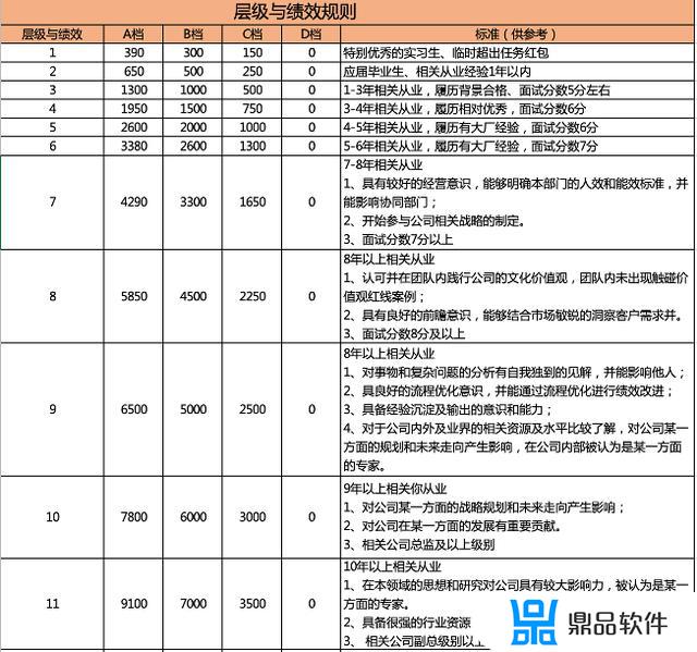 抖音等级消费价格表(抖音等级消费价格表最准确)