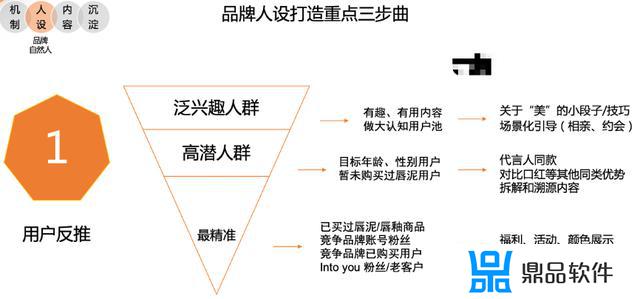 抖音等级消费价格表(抖音等级消费价格表最准确)