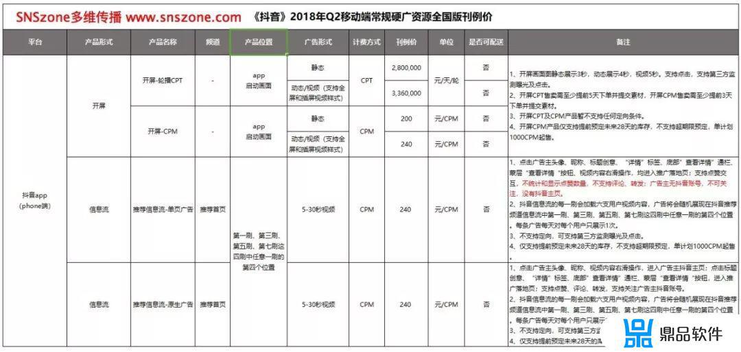 永康抖音广告推广怎么收费的(永康抖音广告推广怎么收费的呢)