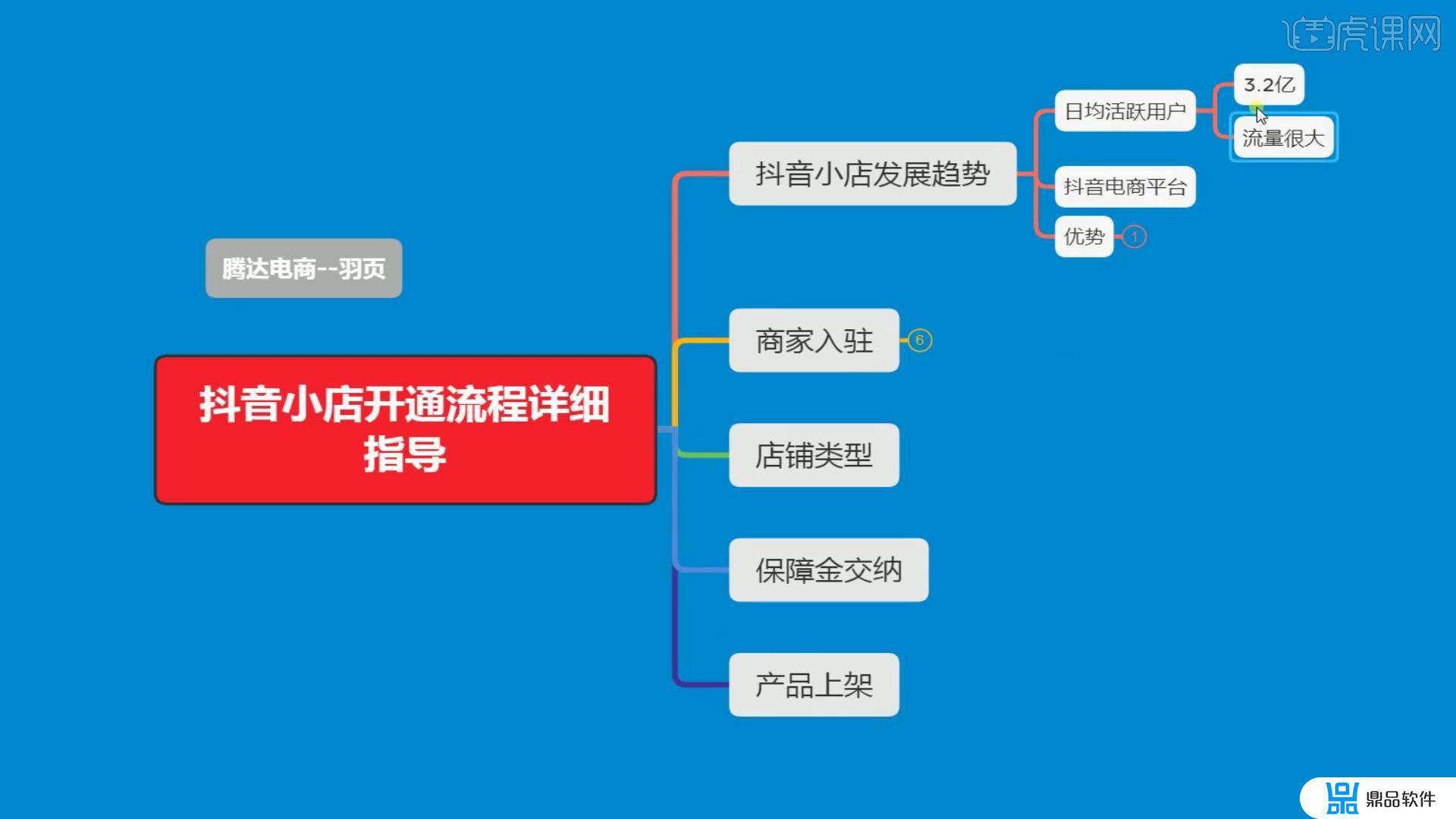 虚拟课程如何开通抖音小店(抖音虚拟课程上架)