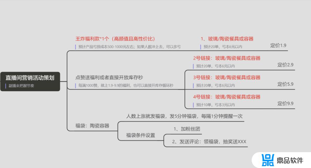 抖音二类电商选品要怎么做(抖音二类电商选品要怎么做才能赚钱)