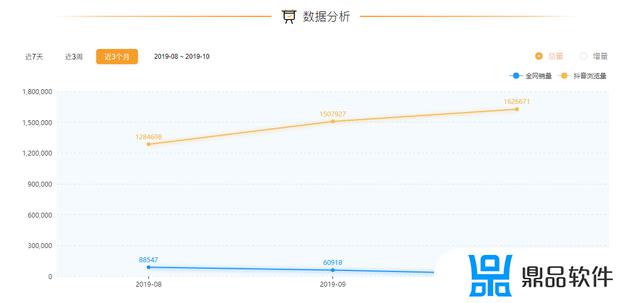 抖音宗教粉怎么变现