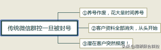 抖音群控直播禁言怎么办(抖音群控直播禁言怎么办啊)