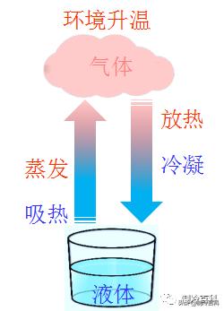 抖音空调压缩机怎么用(抖音的空调)