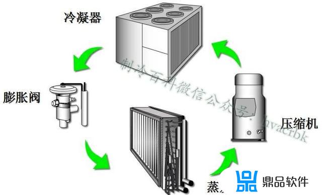 抖音空调压缩机怎么用(抖音的空调)