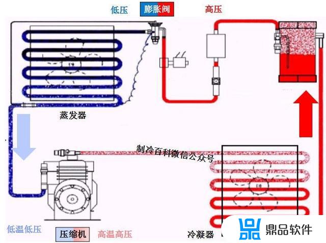 抖音空调压缩机怎么用(抖音的空调)