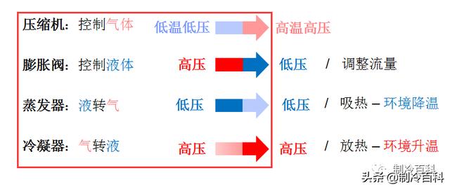 抖音空调压缩机怎么用(抖音的空调)