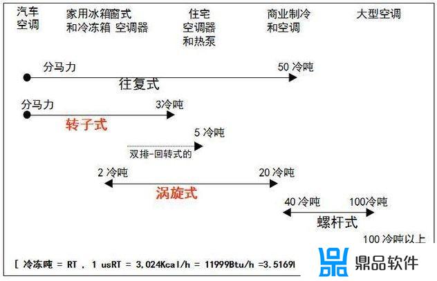 抖音空调压缩机怎么用(抖音的空调)