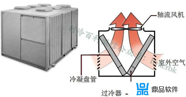 抖音空调压缩机怎么用(抖音的空调)