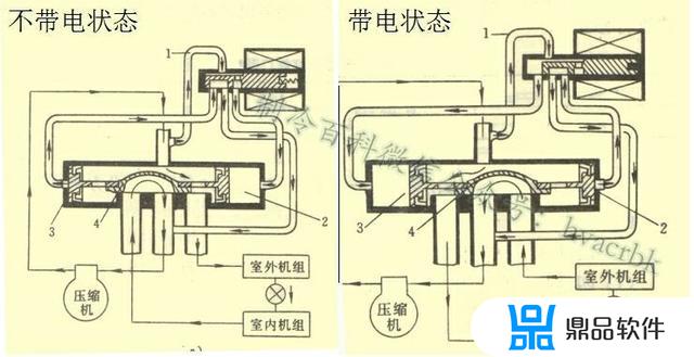 抖音空调压缩机怎么用(抖音的空调)