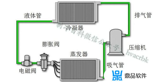 抖音空调压缩机怎么用(抖音的空调)