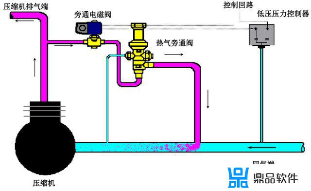 抖音空调压缩机怎么用(抖音的空调)