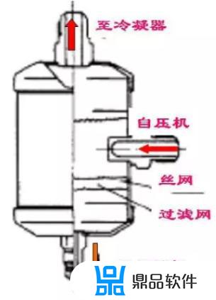 抖音空调压缩机怎么用(抖音的空调)