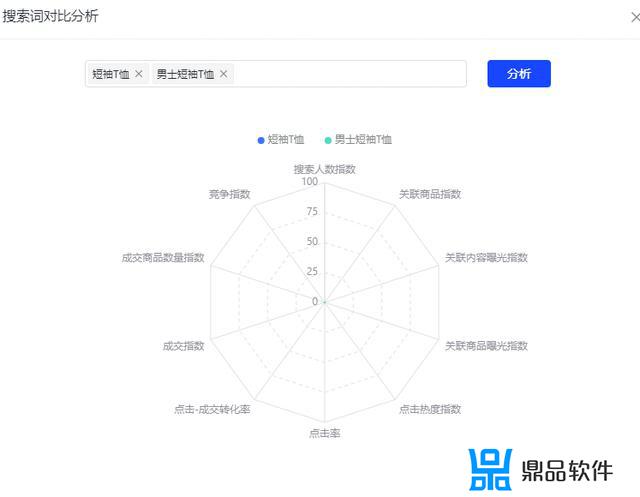 抖音浏览量一千多怎么推荐(抖音浏览量一千多怎么推荐给别人)