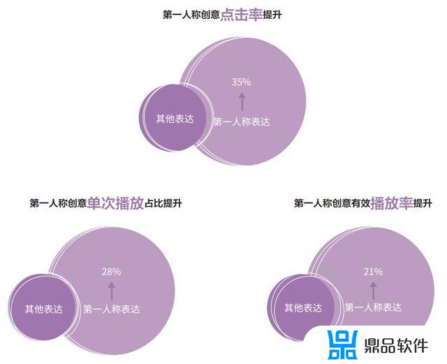 抖音 第一人称视角怎么拍(抖音第一人称拍摄技巧)