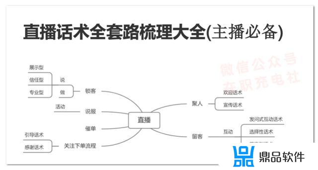 抖音里主播唱歌公屏怎么快速填词(抖音里主播唱歌公屏怎么快速填词的)