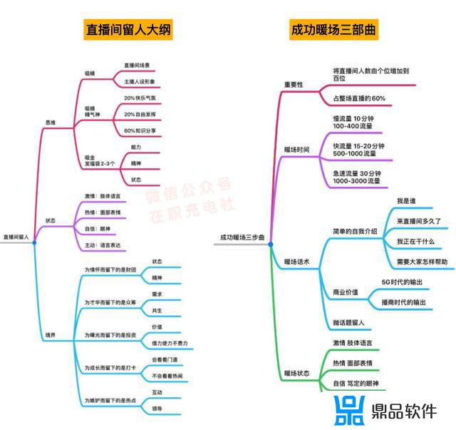 抖音里主播唱歌公屏怎么快速填词(抖音里主播唱歌公屏怎么快速填词的)