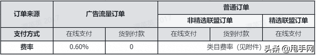 抖音手机维修开店要多少保证金(抖音手机维修开店要多少保证金呢)