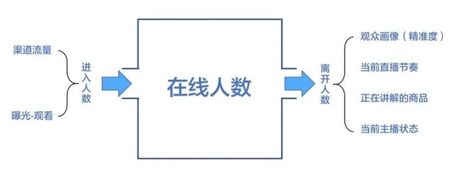 抖音新手直播间如何留人(抖音新手直播间如何留人进去)