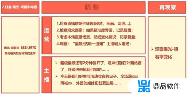 抖音新手直播间如何留人(抖音新手直播间如何留人进去)