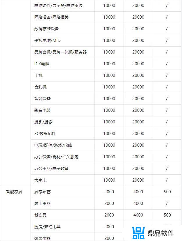 抖音小店保证金为什么提升到20000(抖音小店保证金怎么退)