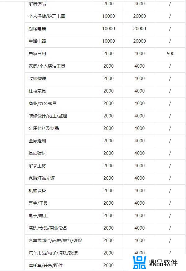 抖音小店保证金为什么提升到20000(抖音小店保证金怎么退)