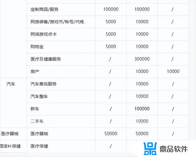 抖音小店保证金为什么提升到20000(抖音小店保证金怎么退)