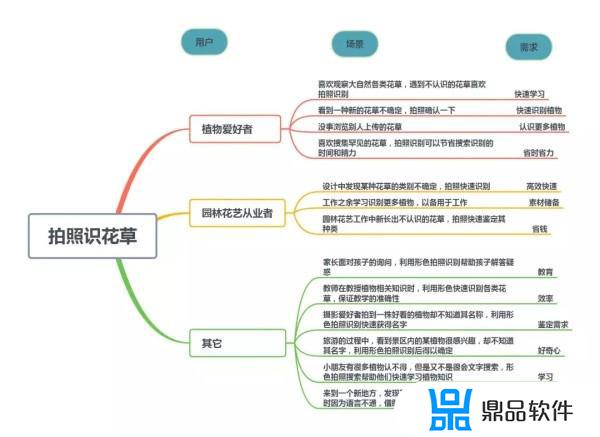 抖音花草识别功能怎么关(抖音花草识别功能怎么关闭)