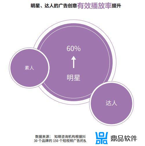 抖音第一人称视频怎么弄(抖音第一人称视频怎么弄的)