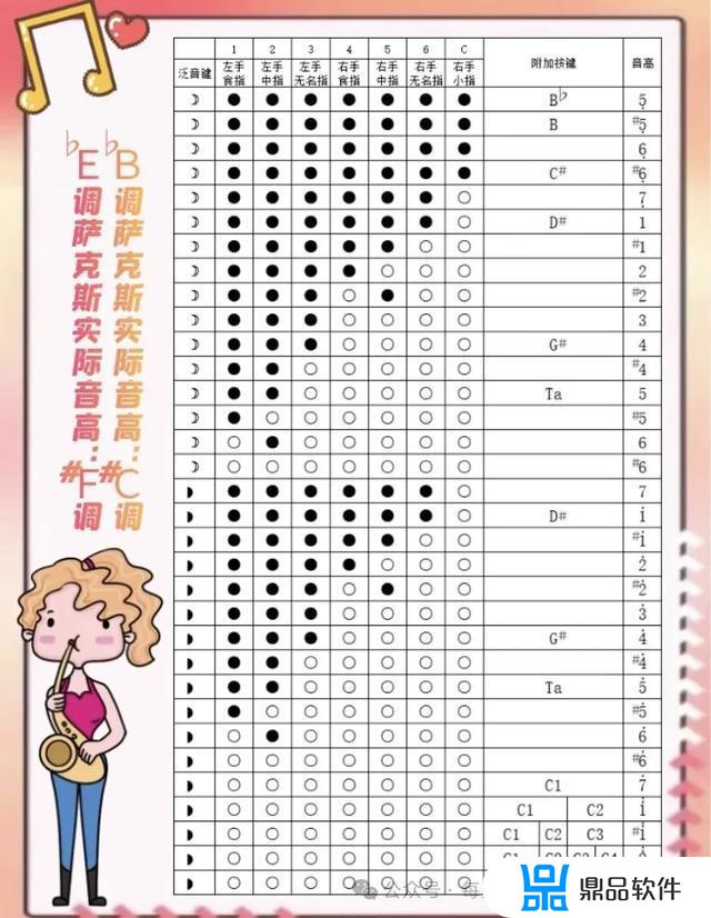 抖音怎么吹萨克斯(抖音怎么吹萨克斯的)