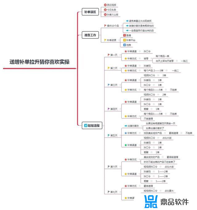 抖音好物推荐原创视频怎么拍(抖音好物推荐怎么操作)