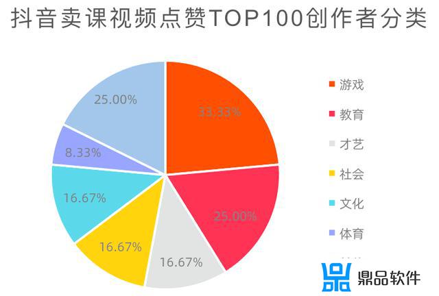 抖音守约怎么样(抖音守约怎么样赚钱)