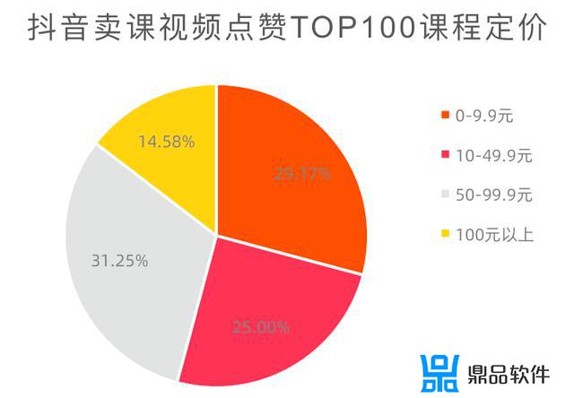 抖音守约怎么样(抖音守约怎么样赚钱)