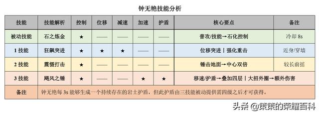 抖音有个国服钟无艳叫什么(抖音有个国服钟无艳叫什么来着)