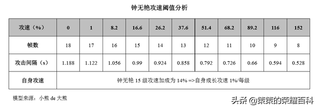 抖音有个国服钟无艳叫什么(抖音有个国服钟无艳叫什么来着)