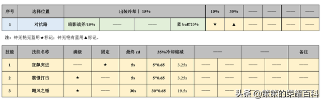 抖音有个国服钟无艳叫什么(抖音有个国服钟无艳叫什么来着)