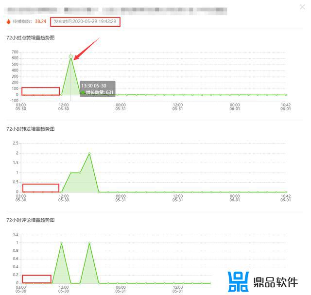 抖音直线加速赛全国排名怎么看(国内直线加速赛排行)