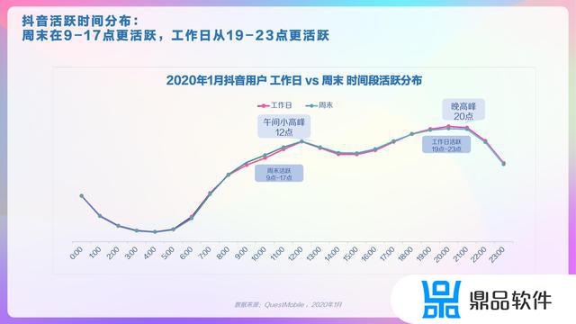 ipad pro如何全屏刷抖音(ipad怎么全屏刷抖音)