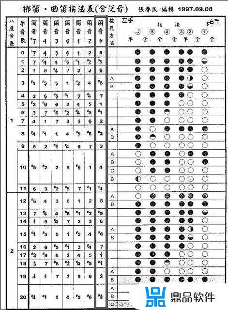 拍抖音吹笛子怎么能让歌词同步(拍抖音吹笛子怎么能让歌词同步呢)