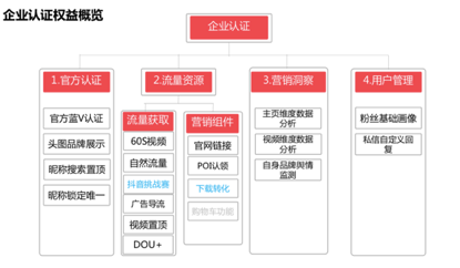 抖音企业蓝v怎么绑定淘宝店铺(抖音企业蓝v怎么绑定淘宝店铺账号)