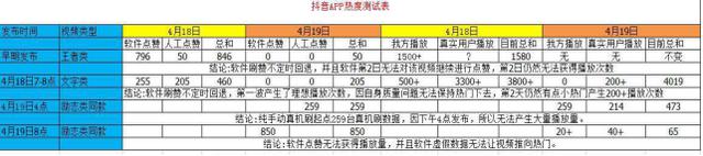 八百兆流量可以刷多久抖音