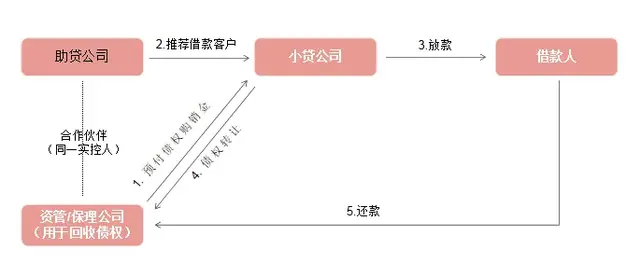 抖音科技贷款怎么申请(抖音科技贷款怎么申请的)