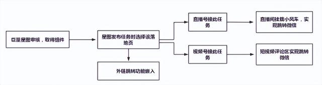 抖音怎么添加直播小风车(抖音怎么添加直播小风车视频)