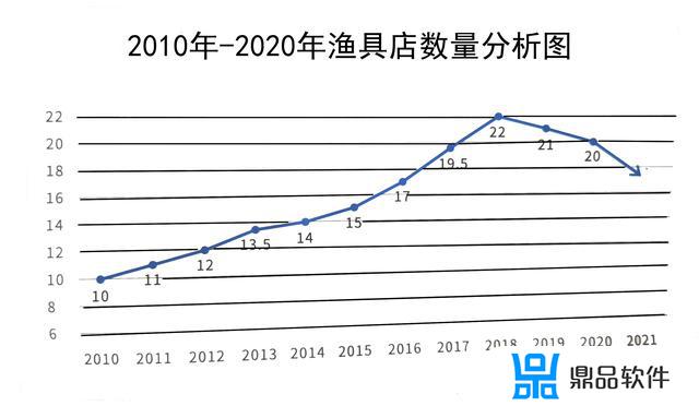 开渔具店在抖音怎么发视频(开渔具店在抖音怎么发视频呢)