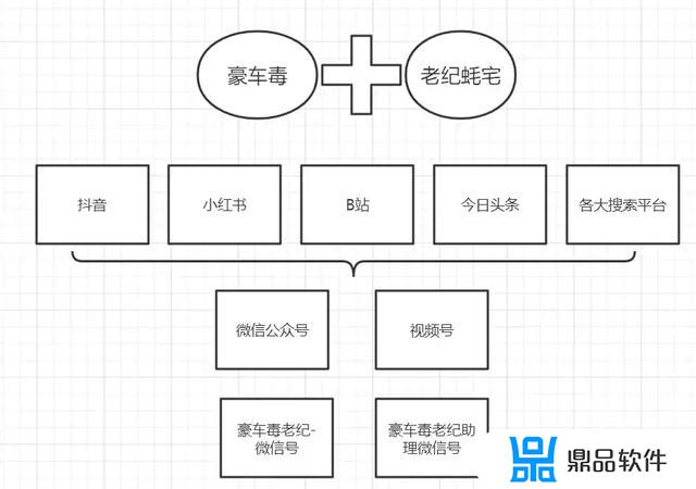 抖音老纪怎么样(抖音中的老闫)